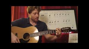 Though i need you was discussed as an initial single, warner bros. Horse With No Name Guitar Lesson Two Chords Easy Part Youtube