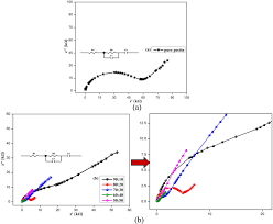 Add to containers, leaving ½ space at the top for expansion when freezing. Bio Host Pectin Complexed With Dilithium Borate Based Solid Electrolytes For Polymer Batteries Iopscience