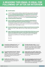 6 Reasons This Is The Perfect Thank You Letter To Send After A Job Interview Yahoo Finance Htt Job Interview Tips Job Interview Advice Letter After Interview