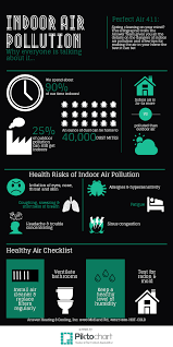 Check spelling or type a new query. Answer Heating Cooling Inc Best Humidifier Indoor Air Air Pollution Facts
