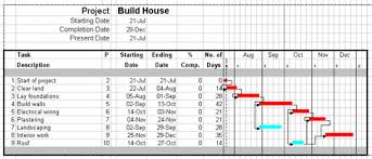 critical path analysis in projex