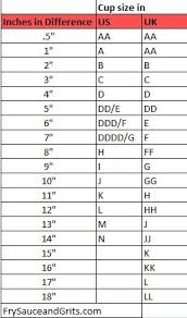 They offer 80 bra sizes, including ½ cups. How Bra Sizing Works Correct Bra Sizing Bra Size Charts Bra Sizes