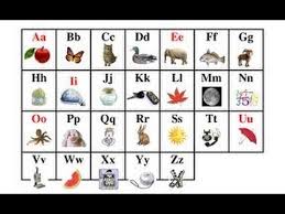 easy learning charts for nursery student hd youtube