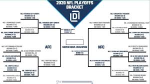 A collection of nfl tier list templates. Printable Nfl Playoff Bracket 2021 And Schedule Heading Into Buccaneers Vs Chiefs Super Bowl 55