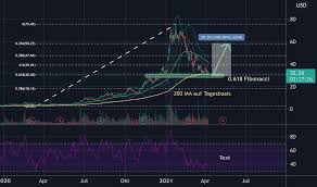 Mehr zum unternehmen plug power aktie: Lxnbngyagizrym