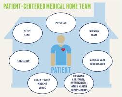 Improving Lives And Sharing Benefits With Patient Centered Care Primary Care Medical Questions Preventive Medicine