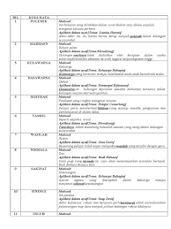 Perkataan yang berdarjat tinggi yang boleh digunakan dalam penulisan karangan spm. Kata Kata Berdarjat Tinggi