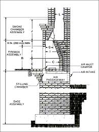 Hardwoods burn slower and create smaller flames, but that's exactly what makes them (pro tip: Fireplaces Chimneys Shue Design Associates