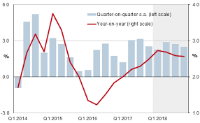 2nd U S Gdp Release Confirms Economy Stayed On Course In Q4