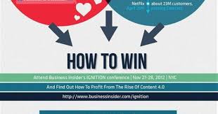 Infographic The Rise Of Content 4 0 Infographic Marketing Social Media Infographic Social Media