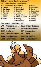 This fun activity is perfect for your november, turkey, or thanksgiving theme. Mike Ellis On Twitter What S Your Turkey Name Thanksgiving Http T Co 0zxg6fi1nm