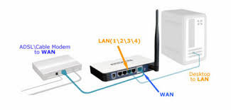 Department of defense, news services, and some large businesses. How To Install Tp Link Wireless Router To Work With A Dsl Modem Pppoe