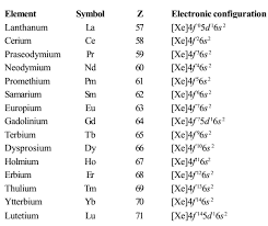 Sodium carbonate (chemical formula na 2 co 3 ) is added to the water in order to decrease the hardness of the water. Chemistry Questions General Knowledge Of Chemistry Pdf Chemistry Gk