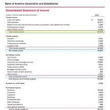 Gaap, as well as rules and regulations of the u.s. Analyzing A Bank S Financial Statements