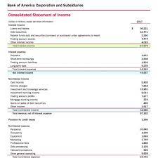21 posts related to family trust financial statements template. Analyzing A Bank S Financial Statements