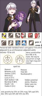 If Henry Was In Three Houses Fireemblem