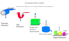 The system uses a technique that is based on a frequency shift in reflected energy to detect a movement or change in. 5 Clever Applications For Ultrasonic Sensors