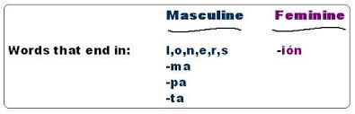 Spanish words with e in it. Carla Spanish Grammar Strategies