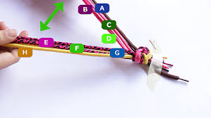 Heat damage was one of the core concerns in the minds of those chemists who first developed and patented the spectra and dyneema rope types back in 1979. 3 Ways To Make A 4 Or 8 Part Round Braid Wikihow