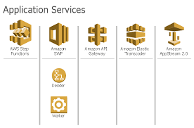 Free aws icons in various ui design styles for web, mobile, and graphic design projects. Design Elements Aws Application Services