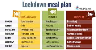 From the roman times to the middle ages everyone ate in the middle of the day, but it was called dinner the last episode of breakfast, lunch and dinner with clarissa dickson wright is broadcast on bbc four on wednesday, 21 november at 21:00 gmt. Here S A Minimal Meal Plan For Lockdown Days Food Diet And Nutrition Manorama English