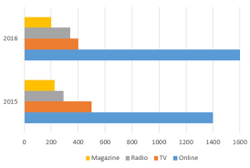 Xl Charts Dictionary Definition Xl Charts Defined