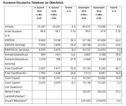 Telekom Blickt Auf Ein Rekordjahr Zuruck Zdnet De