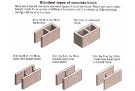 Performing a concrete block foundation repair on a bowing foundation can be both dangerous and expensive. Avoiding Common Mistakes In Concrete And Masonry Fine Homebuilding
