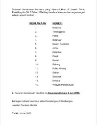 Bahagian istiadat dan urusetia persidangan antarabangsa. Jabatan Penerangan Negeri Kedah Susunan Keutamaan Bendera Sumber Bahagian Istiadat Urusetia Persidangan Antarabangsa Jabatan Perdana Menteri Facebook