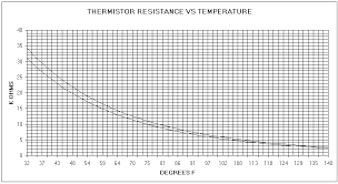 Thermistor High Limit Hot Spring Tiger River 1995