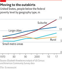 American Poverty Is Moving From The Cities To The Suburbs