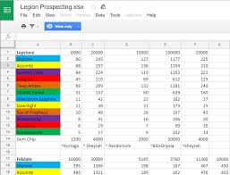 Wow Economy Weekly Wrap Up Strategic Alts Sniping Battle