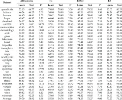Standby use 3 to 5 years cycle. Accuracy Comparison Of The Feature Selection Methods Download Scientific Diagram