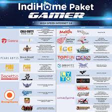 Bukan cuma biaya langganan per bulannya saja yang terjangkau. Paket Indihome Gamer Buat Game Online Harga 300 Ribuan