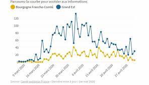 * en este mapa puedes ver la situación del coronavirus en todo el mundo Infographies Coronavirus 3 500 Deces Dans Le Grand Est Et Plus De 1 030 En Bourgogne Franche Comte