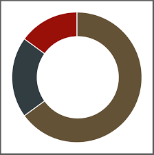 how do i change the order of pie chart slices graphic