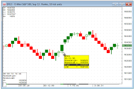 Renko Charts