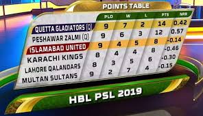 Pin By Ufu Media On Pakistan Super League Quetta Lahore League