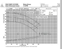 fire sprinkler hydraulic calculation and design software