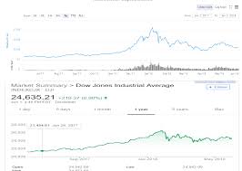 The crypto market cap is currently around $200 billion, which makes the $20 trillion valuation in 20 years somewhat far fetched. Dow Jones Vs Crypto Market Cap Over The Last 12 Months The True Pairing That Needs To Die For Crypto To Truly Take Off Cryptocurrency