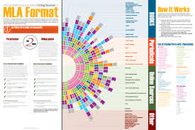 Citing Sources In Mla Format Coolguides