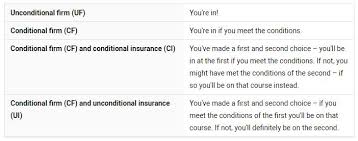 This number will be shown in your welcome email. Replying To Offers Leapsonline