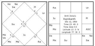 Rajnikanth Birth Chart Rajnikanth Kundli Horoscope By