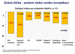 Image result for cukrovka hodnoty tabulka