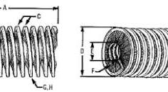 Internal Cylindrical Coil Brushes - Shaft Cleaning Brushes ...