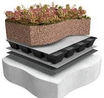 Green Roof Drainage | ABG Roofdrain Geocomposite