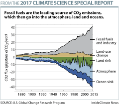 infographics insideclimate news