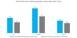 By understanding how shorting works and what occurs a reverse stock split occurs when the amount of shares outstanding is decreased. Factors Shorting Stocks Vs The Index Factorresearch