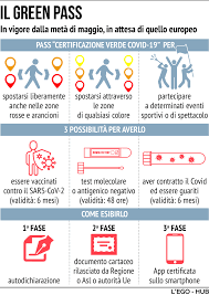 Green pass italia, come funziona? Il Green Pass E Valido Da 15 Giorni Dopo La Prima Dose Di Vaccino Durera 9 Mesi Ecco Come Ottenerlo Tgcom24