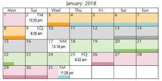 Moon Planting Calendar For Australia Nz 2018 Aussie